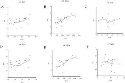 Individualized dosing parameters for tacrolimus in the presence of voriconazole: a real-world PopPK study